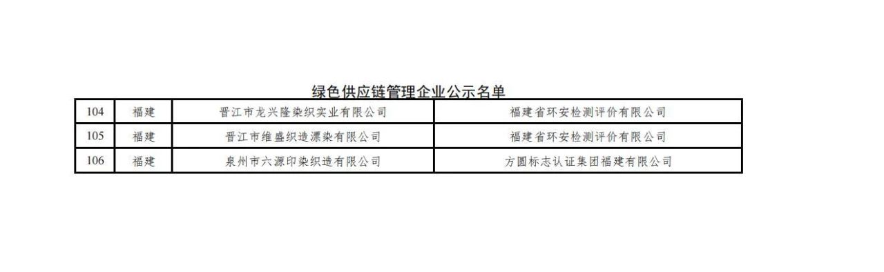 2023年度綠色制造名單公示（福建企業(yè)）