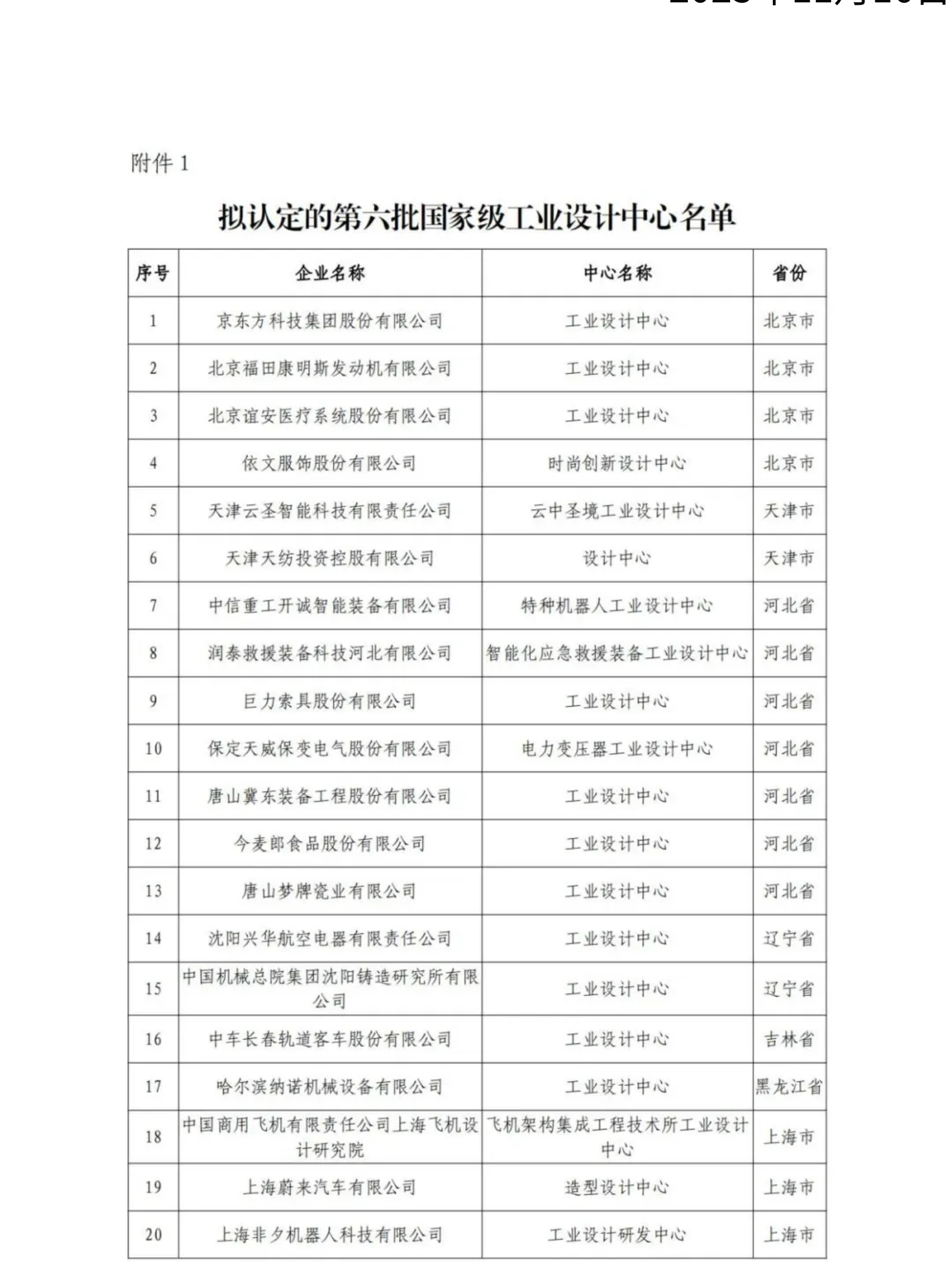 擬認(rèn)定的第六批及通過(guò)復(fù)核的第一批、第二批、第四批國(guó)家級(jí)工業(yè)設(shè)計(jì)中心名單公示