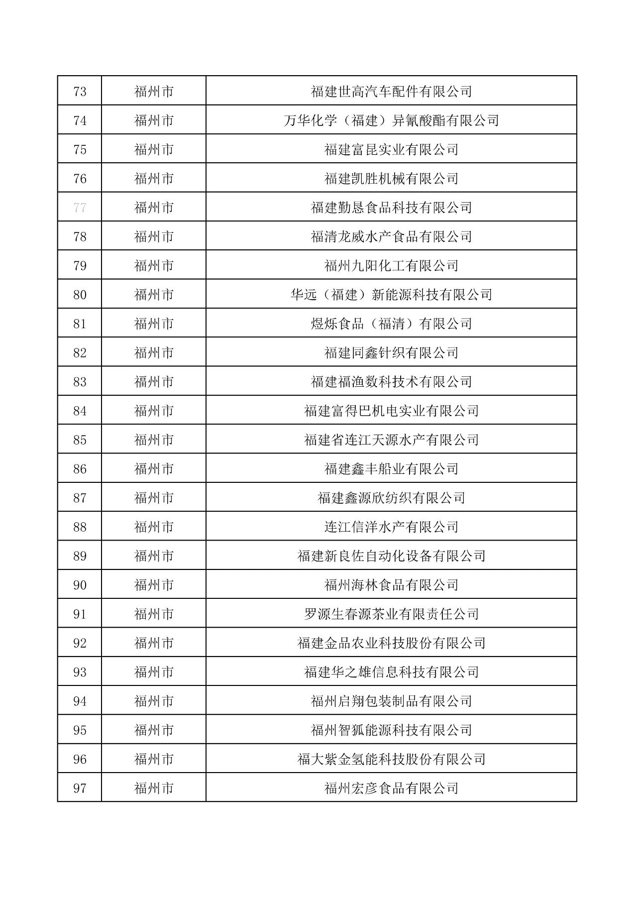 關于公布福建303家企業(yè)為創(chuàng)新型中小企業(yè)的通知