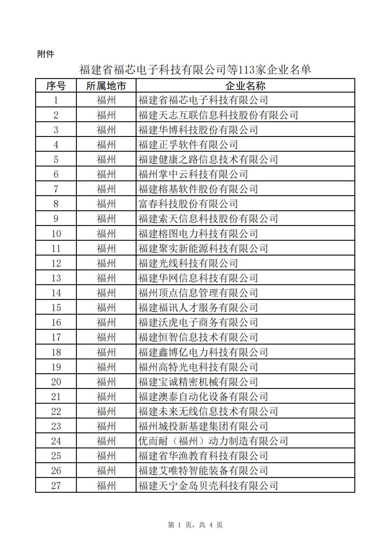 福建省工業(yè)和信息化廳關(guān)于省級專精特新中小企業(yè)擬認定名單的公示