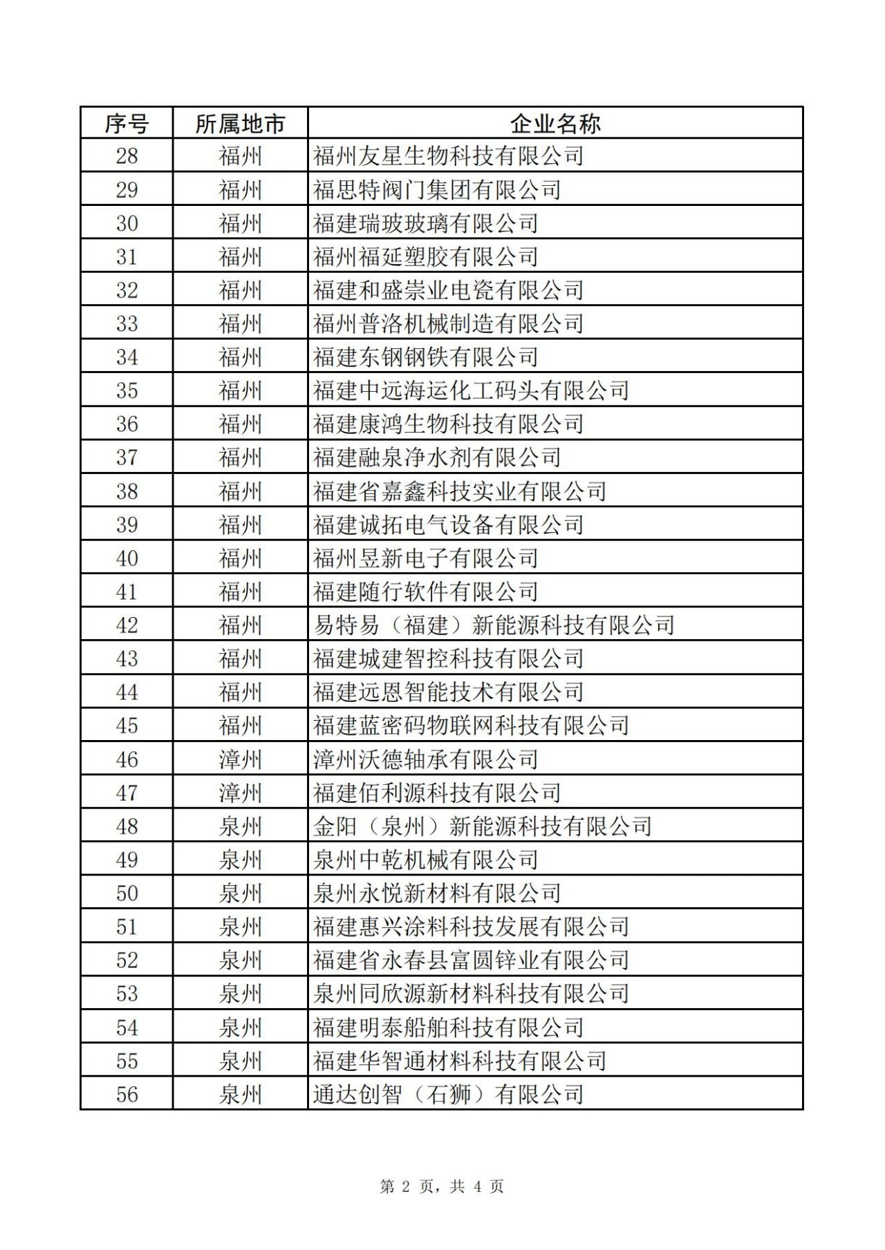 福建省工業(yè)和信息化廳關(guān)于省級(jí)專精特新中小企業(yè)擬認(rèn)定名單的公示