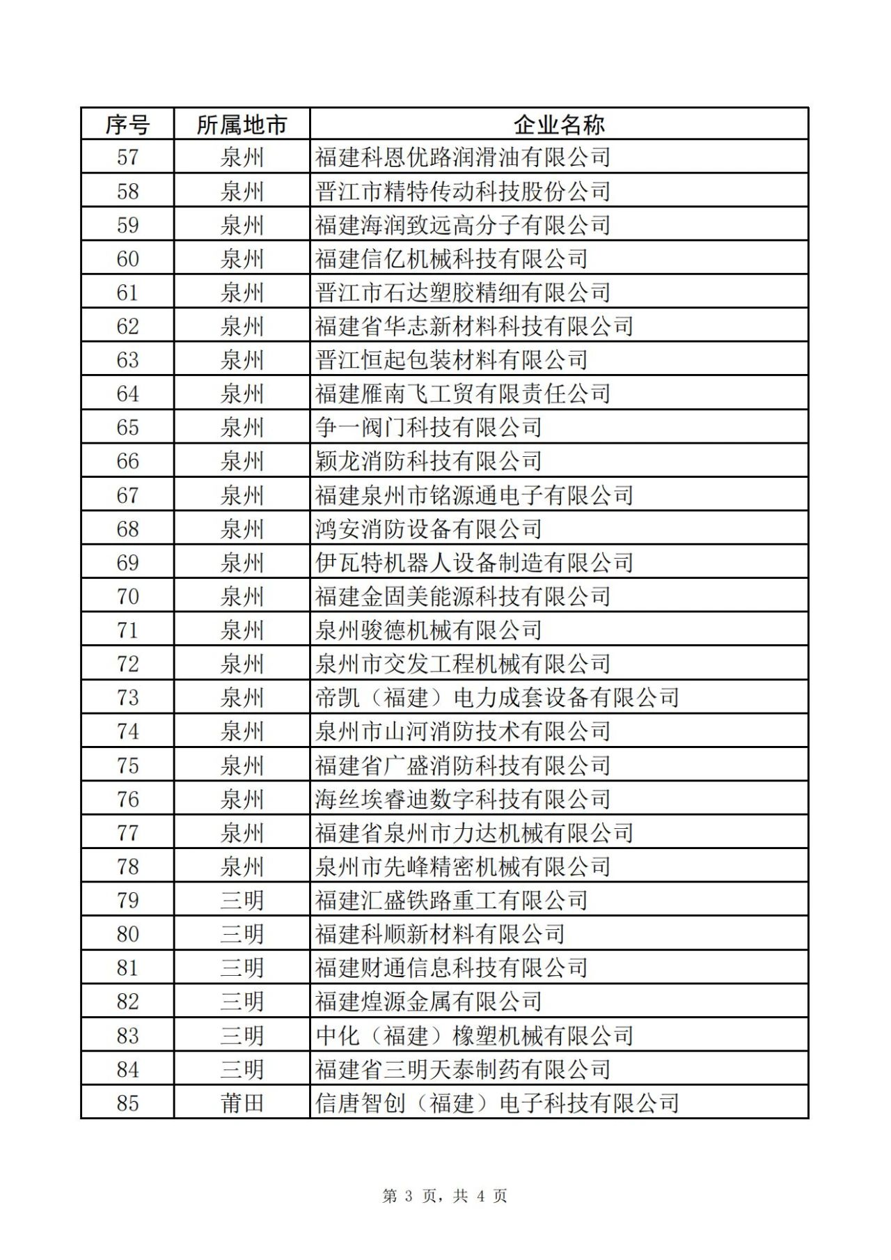 福建省工業(yè)和信息化廳關(guān)于省級(jí)專精特新中小企業(yè)擬認(rèn)定名單的公示