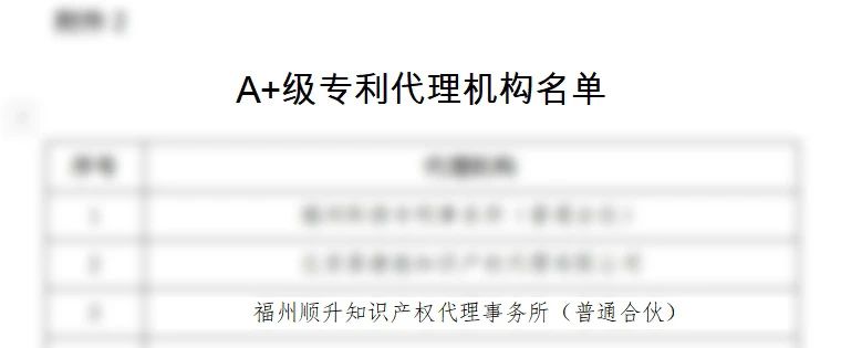 恭喜順升知識產(chǎn)權(quán)列入福建省知識產(chǎn)權(quán)保護中心A+級代理機構(gòu)名單！